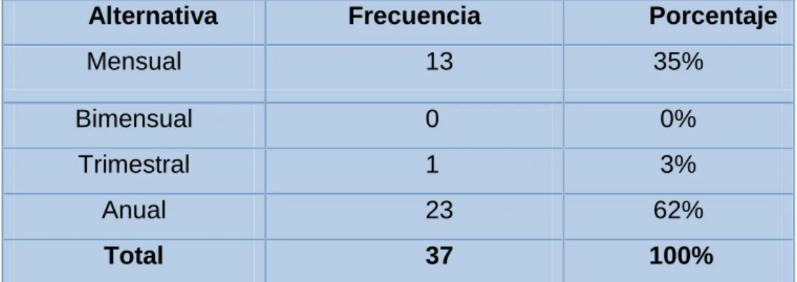 Gráfico  13 Estados Financieros 