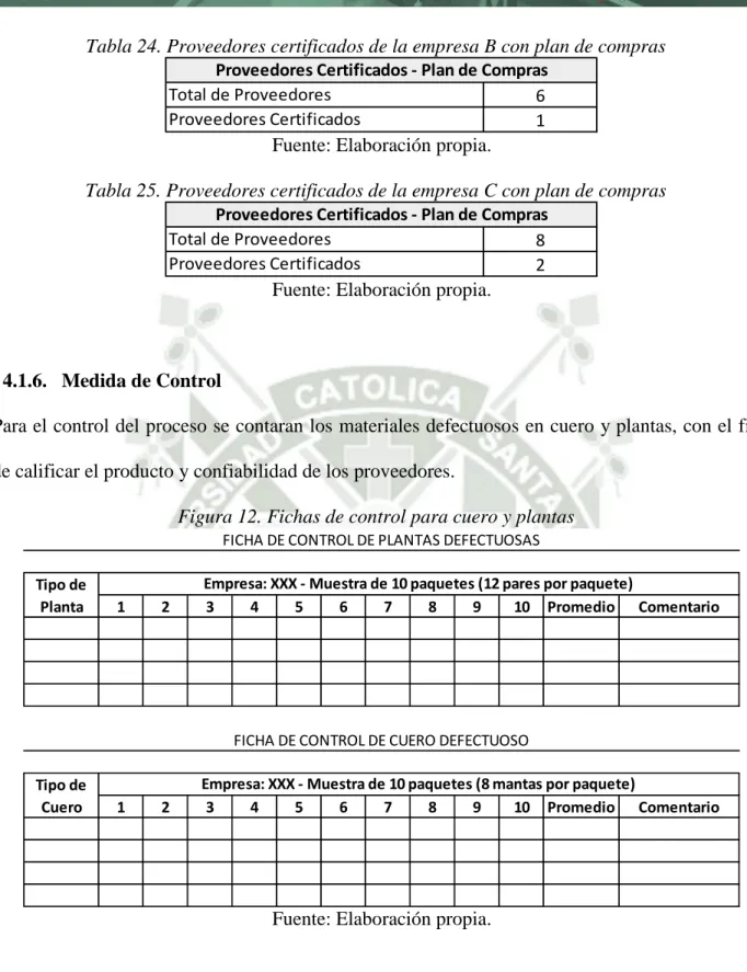 Tabla 25. Proveedores certificados de la empresa C con plan de compras 