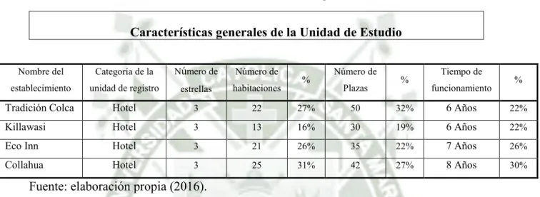 Cuadro N°  1: Características generales 