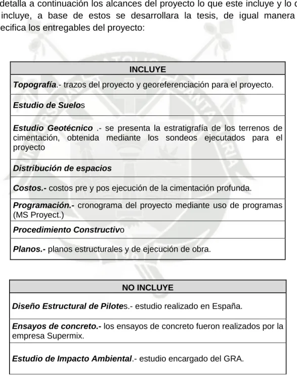 Cuadro 1.2 Cuadro de alcance del proyecto. 