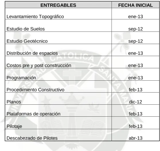 Cuadro 1.3 Cuadro de entregables del proyecto. 