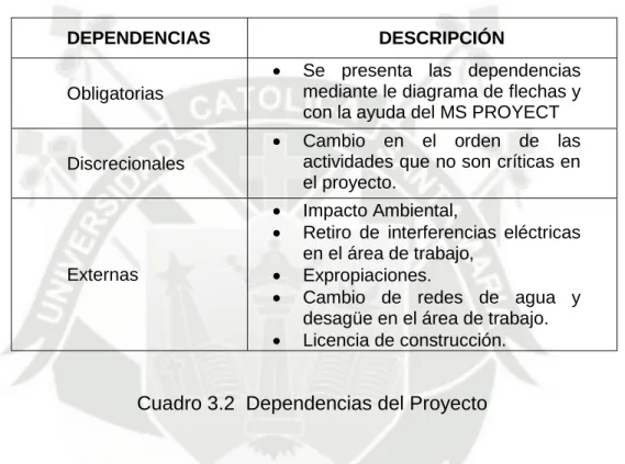 Cuadro 3.2  Dependencias del Proyecto 