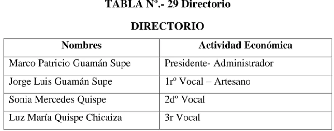 TABLA Nº.- 29 Directorio  DIRECTORIO 