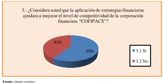 GRÁFICO Nº.- 20 