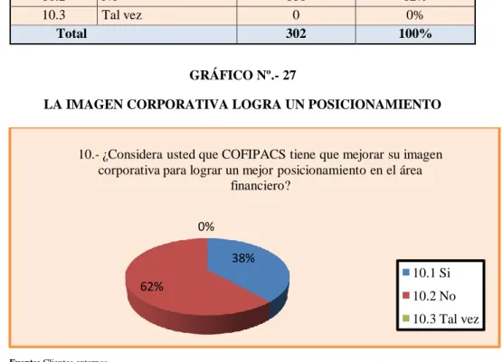 GRÁFICO Nº.- 27 