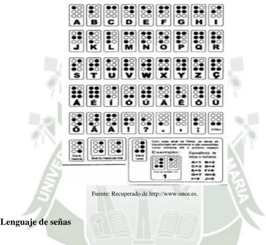 Fig. 5. Alfabeto Braille. 