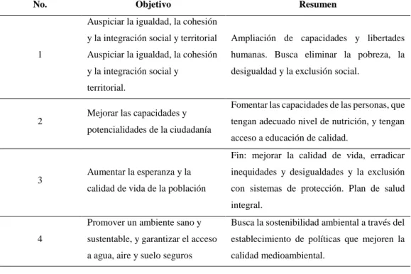 Tabla 2.- Objetivos Plan Nacional de Desarrollo 2007 – 2010 