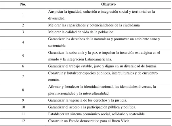 Tabla 4.- Objetivos Plan Nacional de Desarrollo 2009 – 2013 