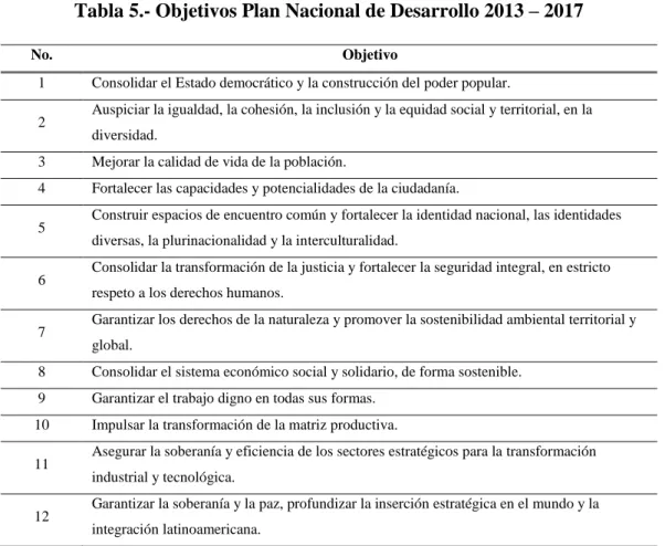 Tabla 5.- Objetivos Plan Nacional de Desarrollo 2013 – 2017 