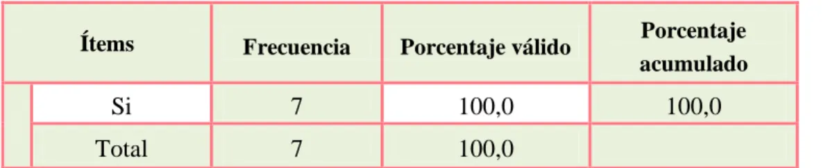 Tabla 16: Implementación de un manual para determinar costos ambientales Elaborado: Morales, M (2014)