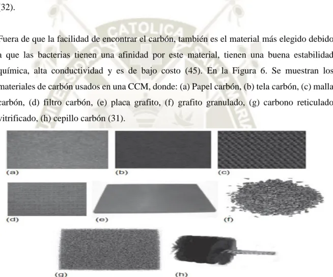 Figura 6. Materiales de carbón tradicionalmente empleados como electrodos en CCM’s (31)