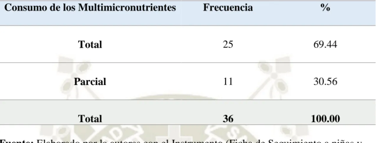 GRÁFICO Nº 5 