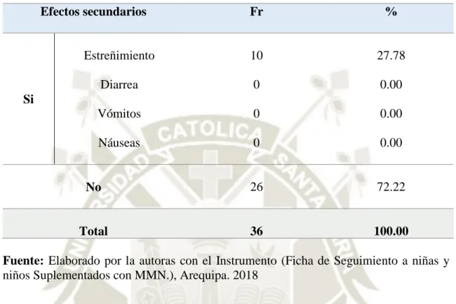GRÁFICO Nº 8 