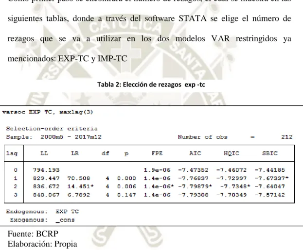 Tabla 2: Elección de rezagos  exp -tc