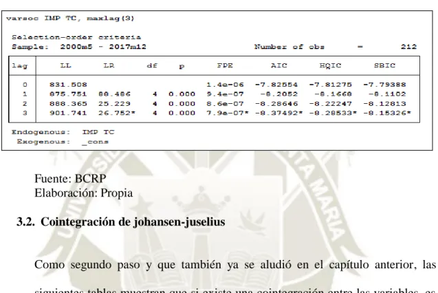 Tabla 3: Elección de rezagos imp-tc 