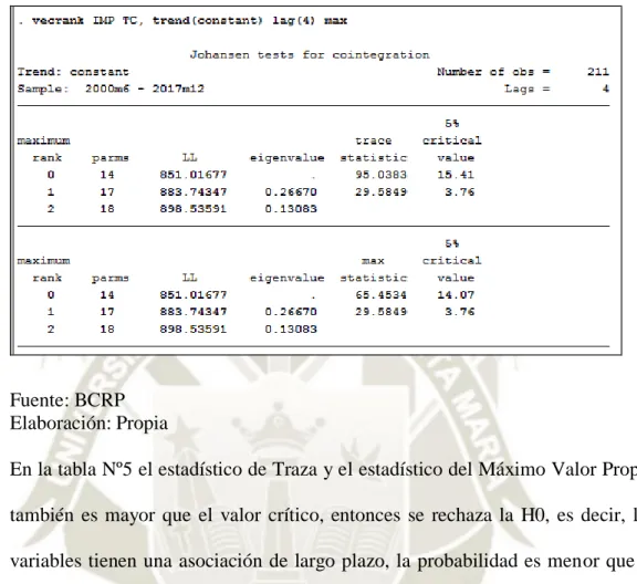 Tabla 5: Cointegración de J-J de la IMP-TC 