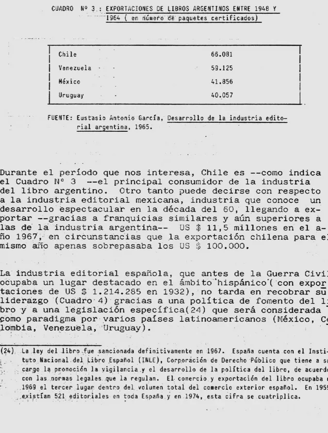 CUADRO  N O   3 . :   EXPORTACIONES  DE  LLBROS  ARGENTINOS  E N T R E   1948  Y  - -   -1964  (  en  rilirnero  d e   Daauetes  c e r t i f i c a d o s )   