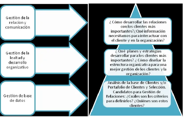 Gráfico  N° 6 
