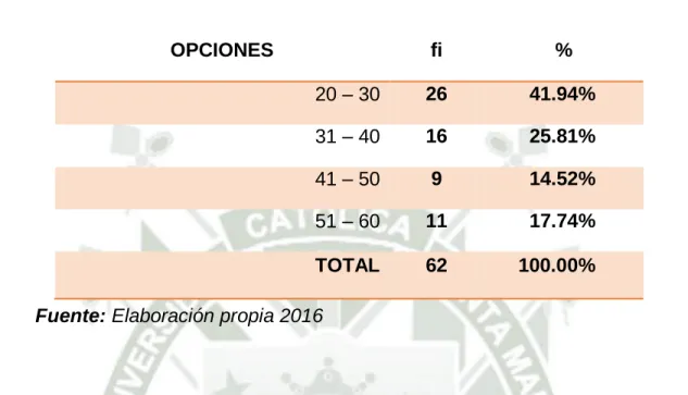 TABLA N° 01  EDAD 