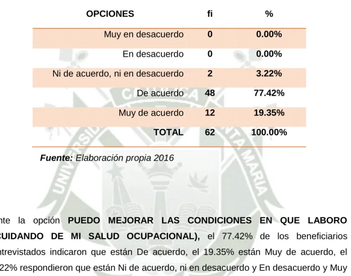 Tabla Nro. 08 