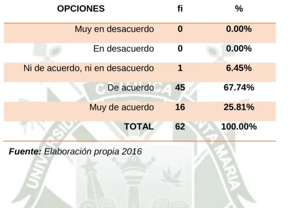 Tabla Nro. 11 