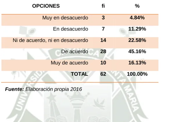 Tabla Nro. 14 