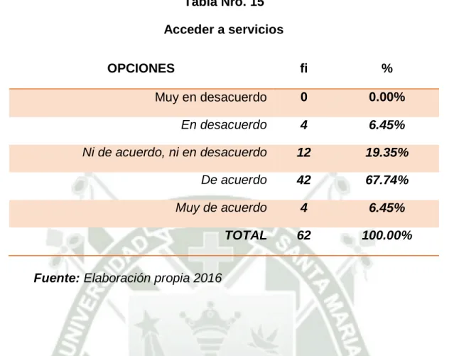 Tabla Nro. 15  Acceder a servicios 