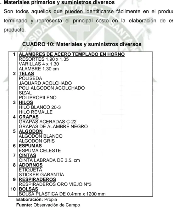 CUADRO 10: Materiales y suministros diversos 1 ALAMBRES DE ACERO TEMPLADO EN HORNO