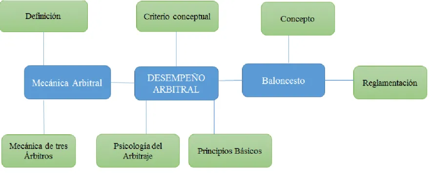 Gráfico 4: Subordinación Conceptual (Variable Dependiente) 