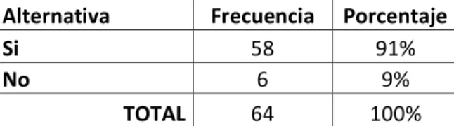 Gráfico 5: Representación gráfica 1 