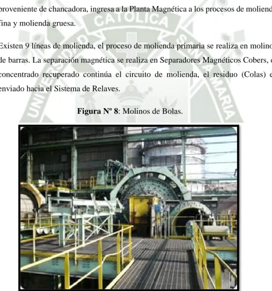 Figura Nº 8: Molinos de Bolas.