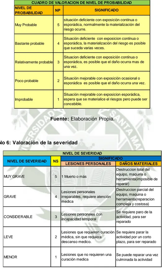 Matriz Identificacion De Peligros Evaluacion De Riesgos Y Control Images Sexiz Pix