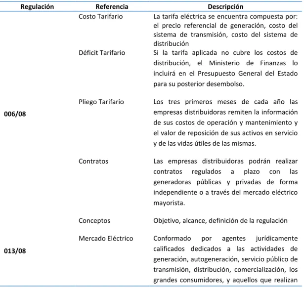 Tabla 13Regulaciones más relevantes para la aplicación del Mandato No.15 
