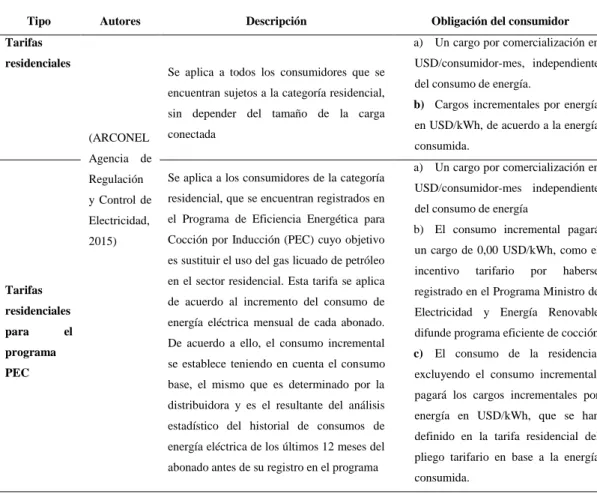Tabla 16.Tarifas de Baja tensión