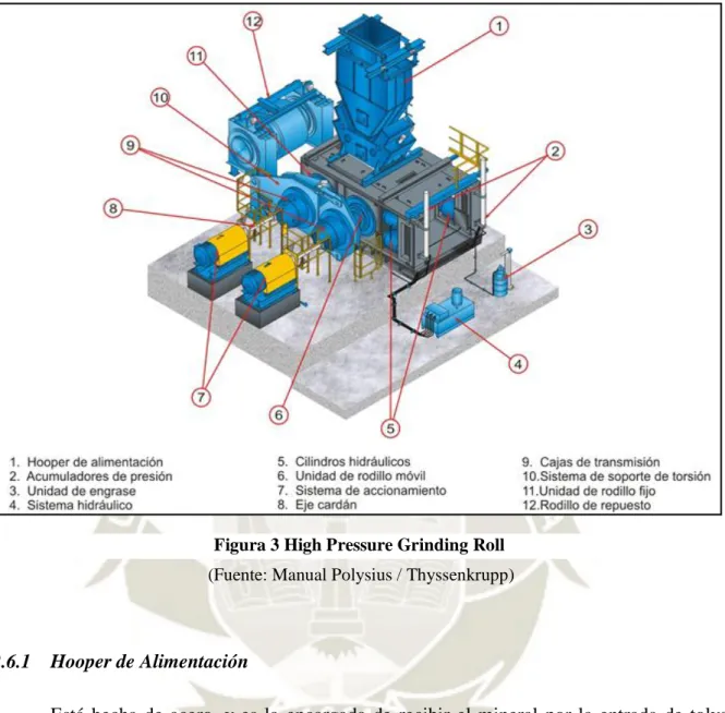 Figura 3 High Pressure Grinding Roll 