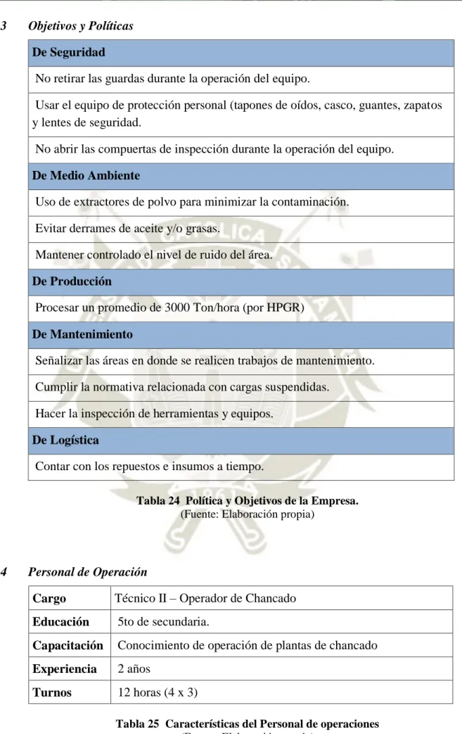 Tabla 24  Política y Objetivos de la Empresa. 