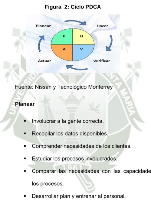Figura  2: Ciclo PDCA 