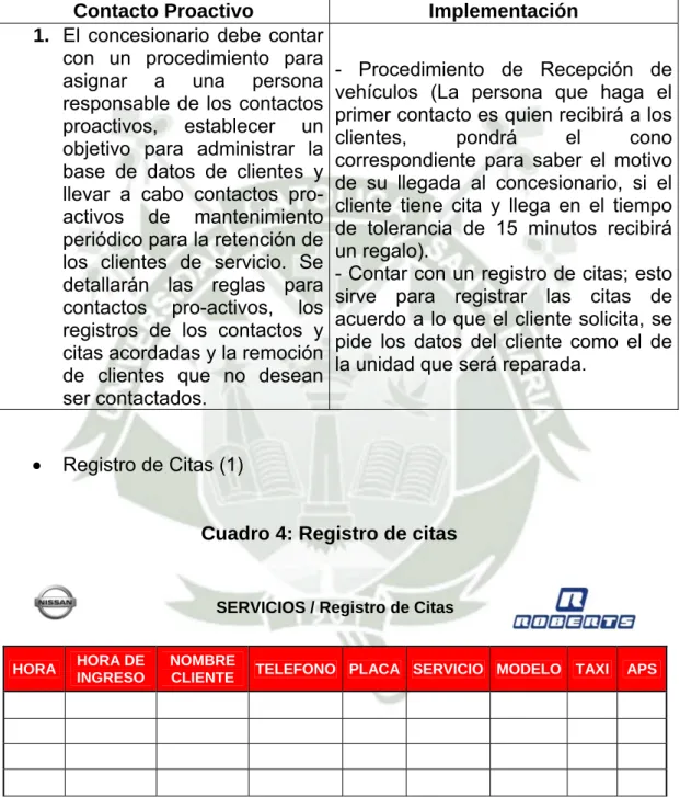 Cuadro 4: Registro de citas   