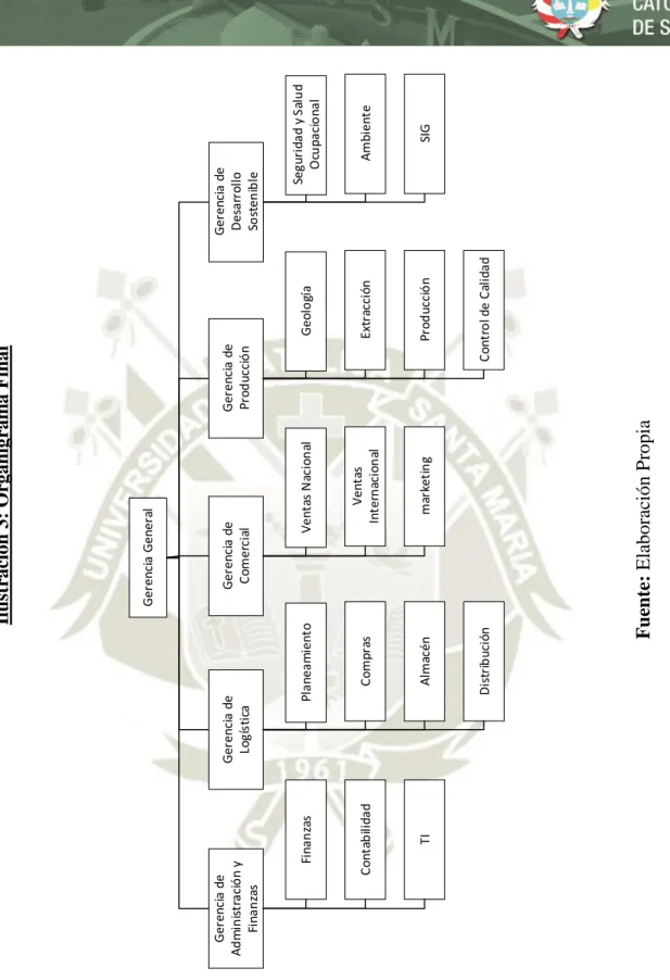Ilustración 3: Organigrama Final