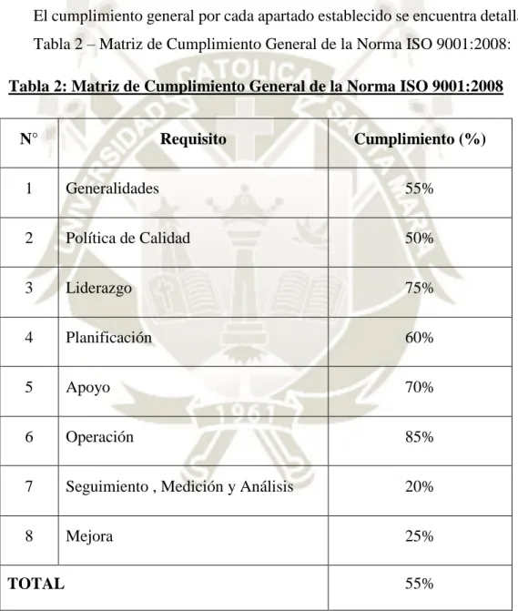 Tabla 2: Matriz de Cumplimiento General de la Norma ISO 9001:2008