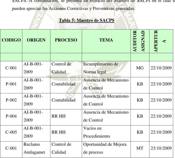 Tabla 5: Maestro de SACPS