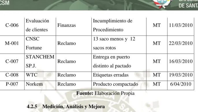Tabla 6: Matriz de Cumplimiento General de la Norma ISO 9001:2008