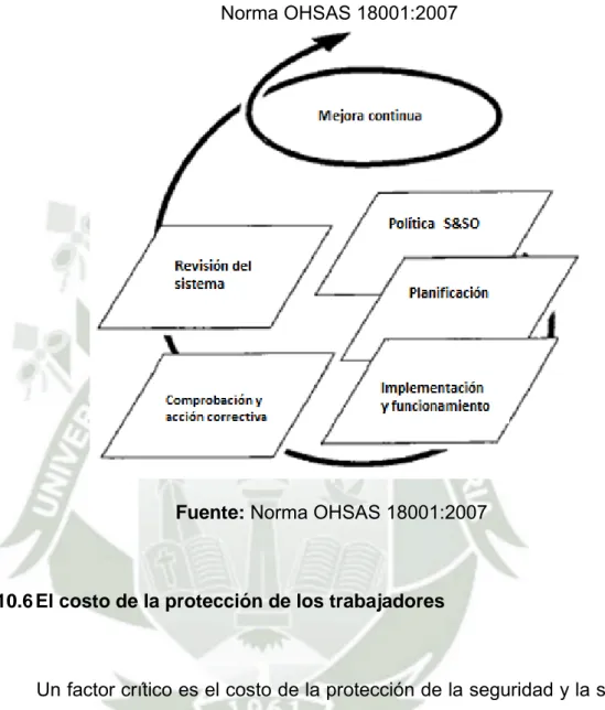 Figura N° 1: Modelo de un Sistema de Gestión de S&amp;SO basado en la  Norma OHSAS 18001:2007 