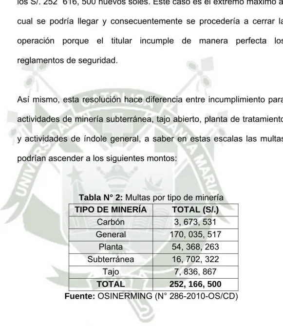 Tabla N° 2: Multas por tipo de minería