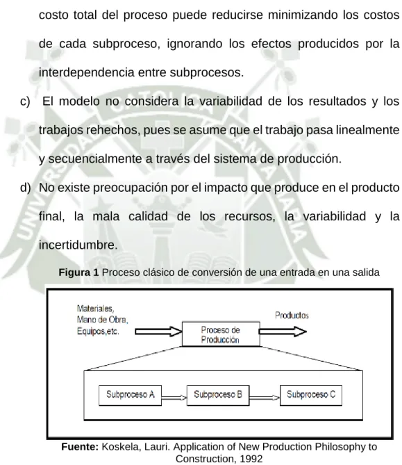 Figura 1 Proceso clásico de conversión de una entrada en una salida 