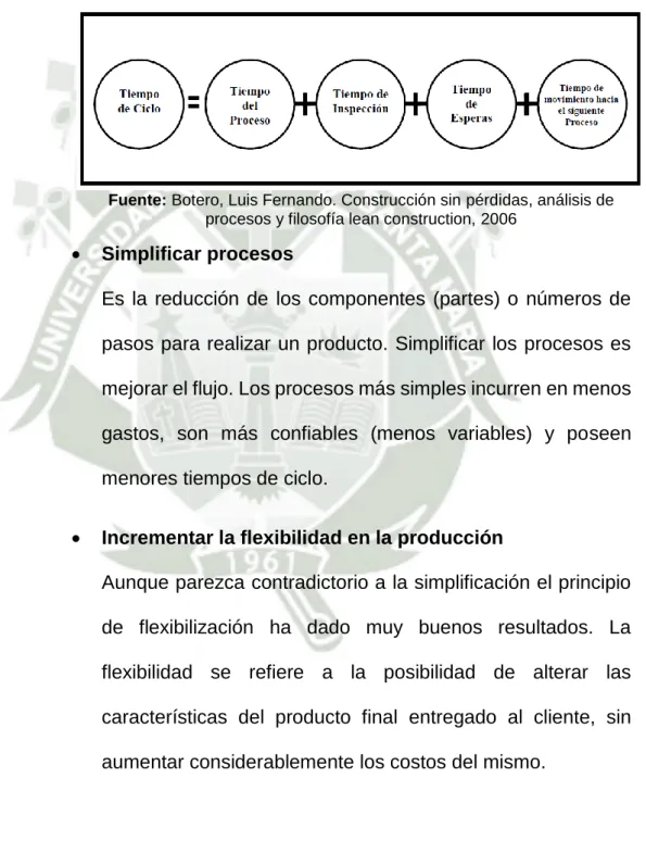 Figura 5 Tiempos que forman parte del ciclo completo 