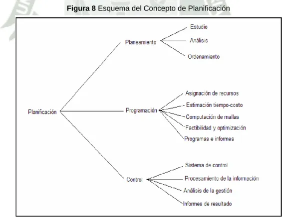 Figura 8 Esquema del Concepto de Planificación 
