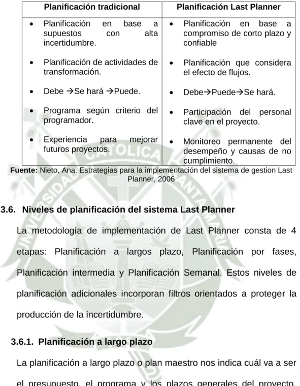 Tabla 2 Comparación entre planificación tracional y planificación Last Planner  