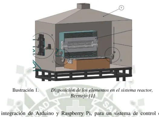 Ilustración 1.  Disposición de los elementos en el sistema reactor,  Bermejo [1] 