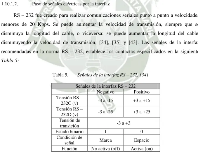 Tabla 5.  Señales de la interfaz RS – 232, [34] 